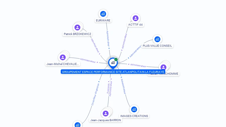 Cartographie gratuite de GROUPEMENT ESPACE PERFORMANCE