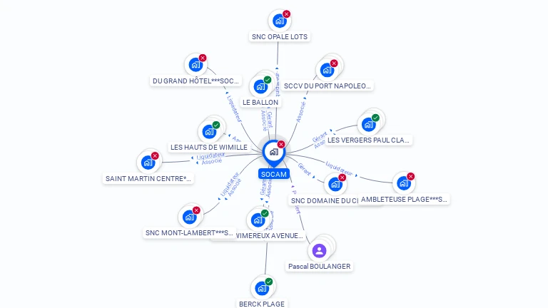 Cartographie gratuite de SOCAM
