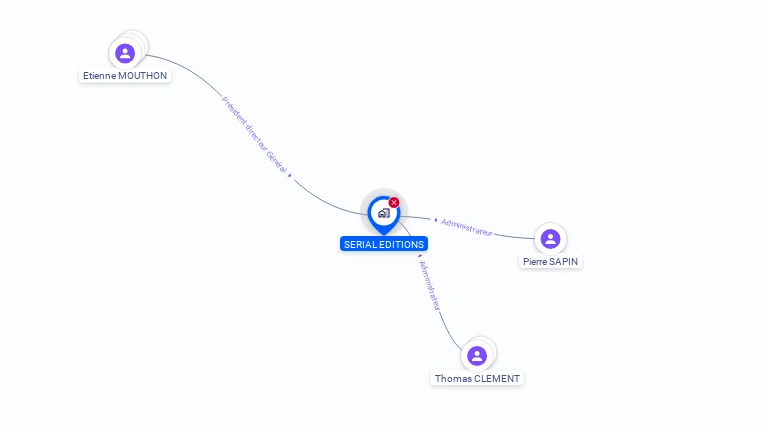 Cartographie gratuite de SERIAL EDITIONS
