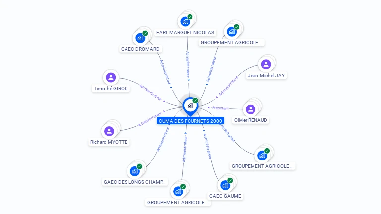 Cartographie gratuite de CUMA DES FOURNETS