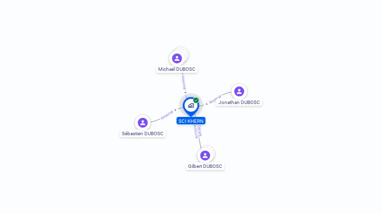 Cartographie gratuite de SCI KHERN