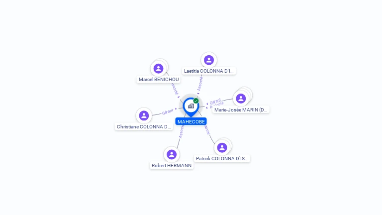 Cartographie gratuite de MAHECOBE