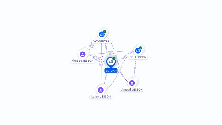 Cartographie gratuite de SCI JAP