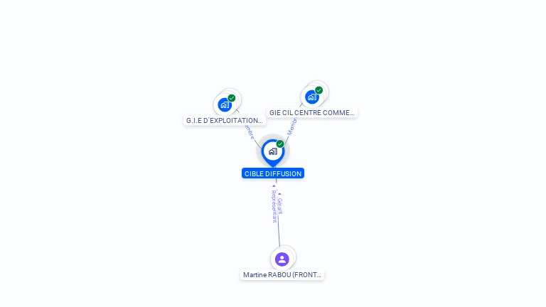 Cartographie gratuite de CIBLE DIFFUSION