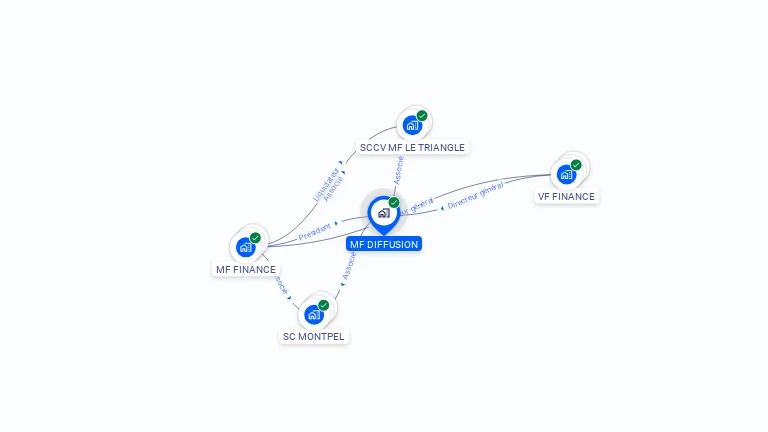 Cartographie gratuite de MF DIFFUSION
