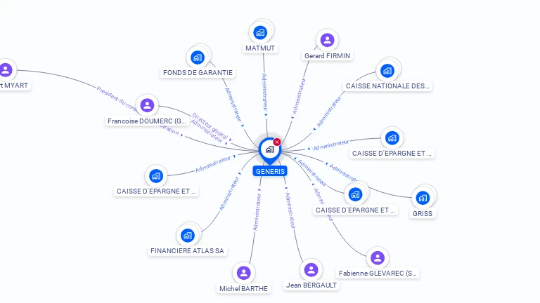 Cartographie gratuite de GENERIS