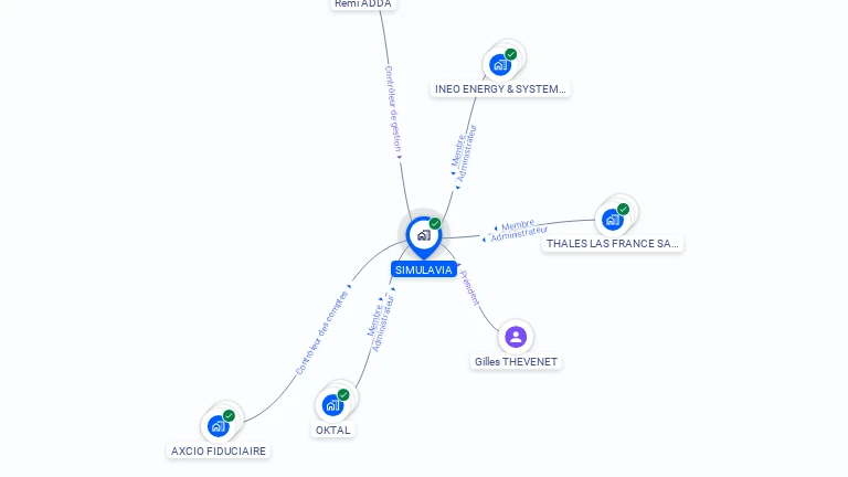 Cartographie gratuite de SIMULAVIA