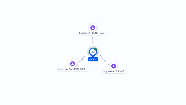 Cartographie gratuite de MARSO