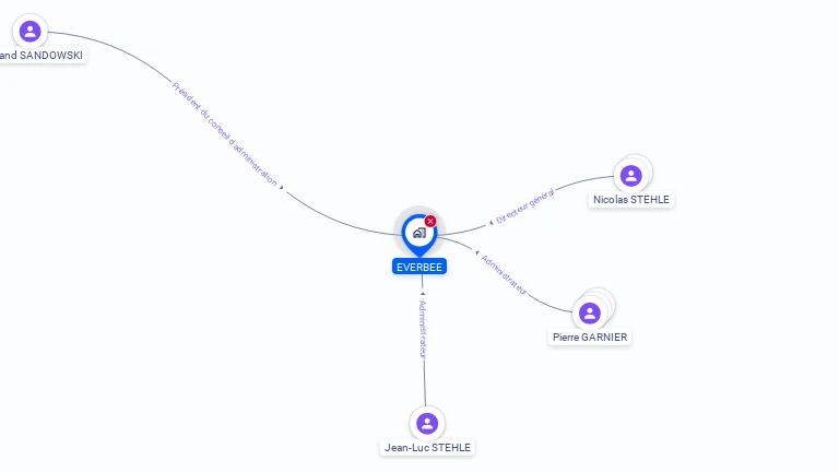 Cartographie gratuite d'EVERBEE