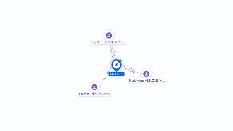 Cartographie gratuite d'AMAMED