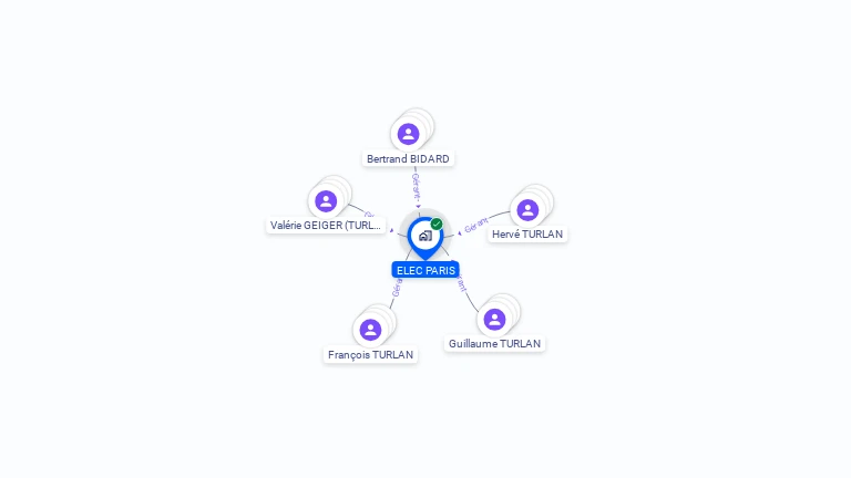 Cartographie gratuite d'ELEC PARIS