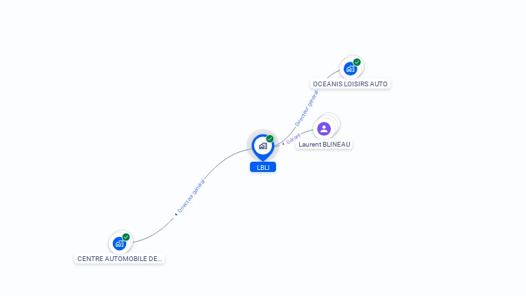 Cartographie gratuite de LBLI