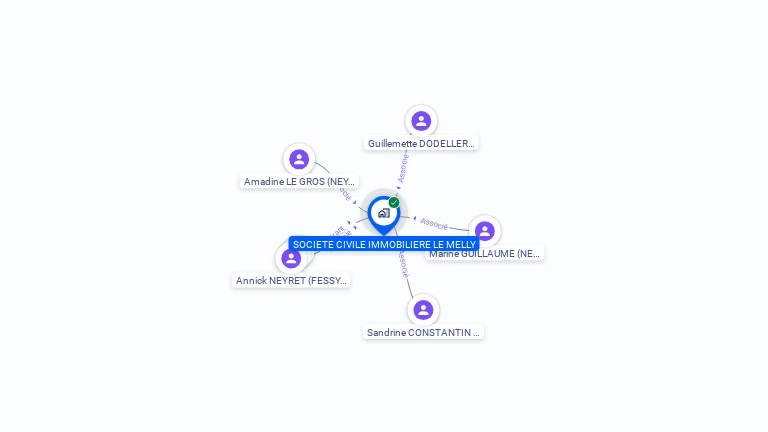 Cartographie gratuite de SCI LE MELLY