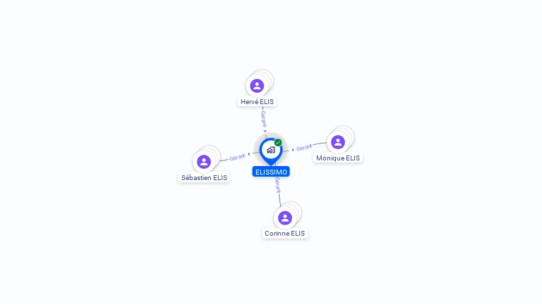 Cartographie gratuite de SCI ELISSIMO