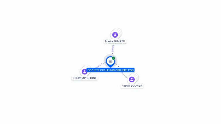 Cartographie gratuite de SCI PGB