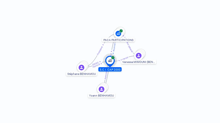 Cartographie gratuite de SCI CAP 2000