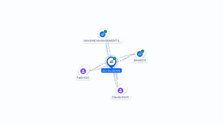 Cartographie gratuite de SCI DU GENIE