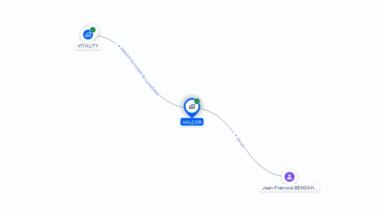 Cartographie gratuite de VALCOR