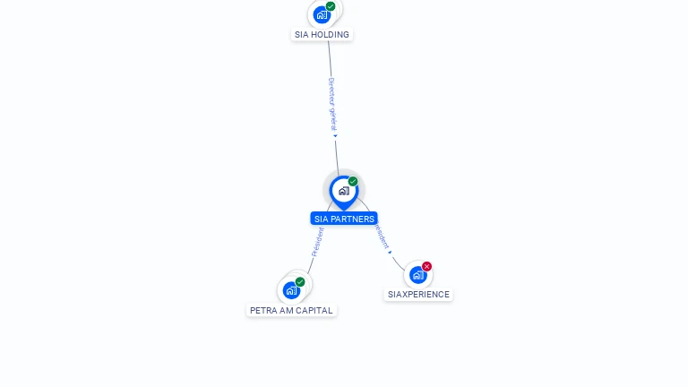 Cartographie gratuite de SIA PARTNERS