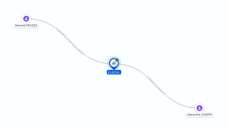 Cartographie gratuite d'E LOCAL