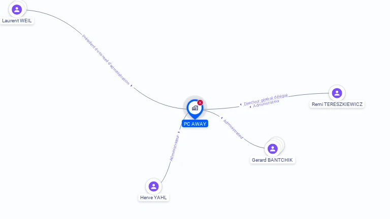 Cartographie gratuite de PC AWAY