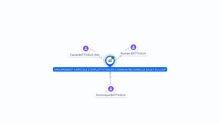 Cartographie gratuite de GROUPEMENT AGRICOLE D'EXPLOITATION EN COMMUN RECONNU LE SAULT DU LOUP