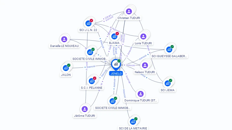 Cartographie gratuite de JENELO