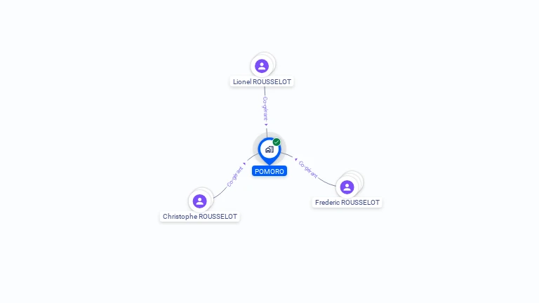 Cartographie gratuite de SCI POMORO