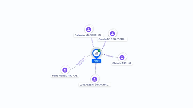 Cartographie gratuite de FINN