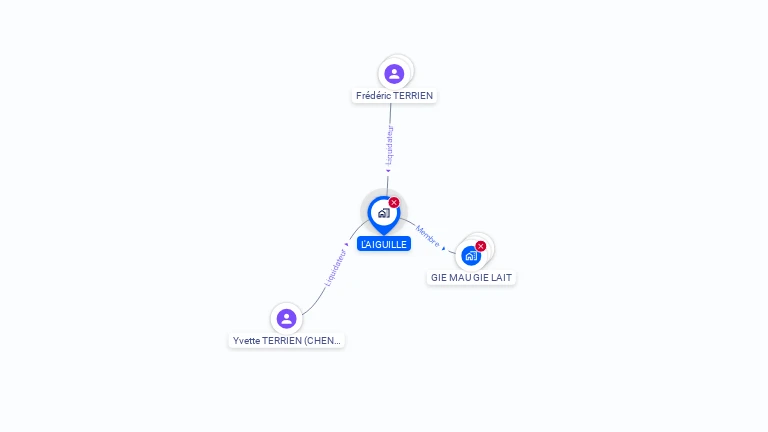 Cartographie gratuite de L'AIGUILLE