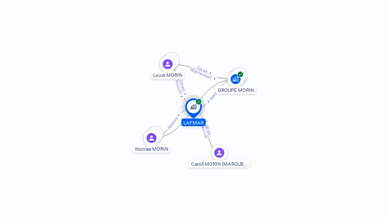 Cartographie gratuite de LAFMAR
