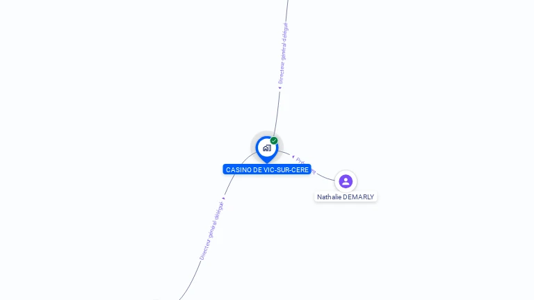 Cartographie gratuite de CASINO DE VIC SUR CERE