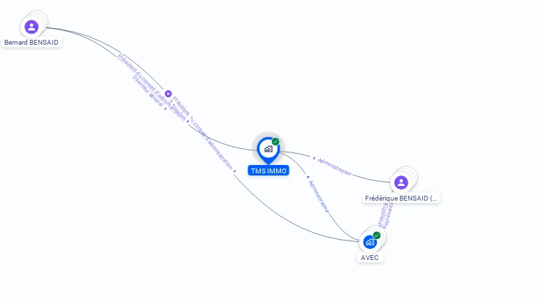 Cartographie gratuite de TMS IMMO