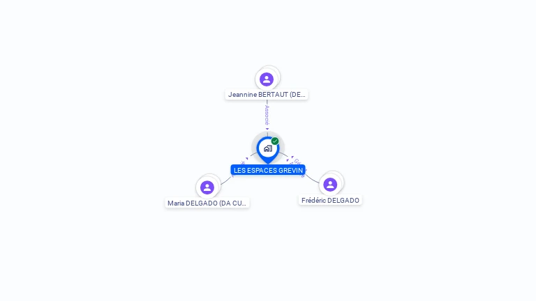 Cartographie gratuite de LES ESPACES GREVIN