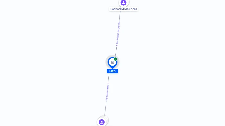 Cartographie gratuite de MRG