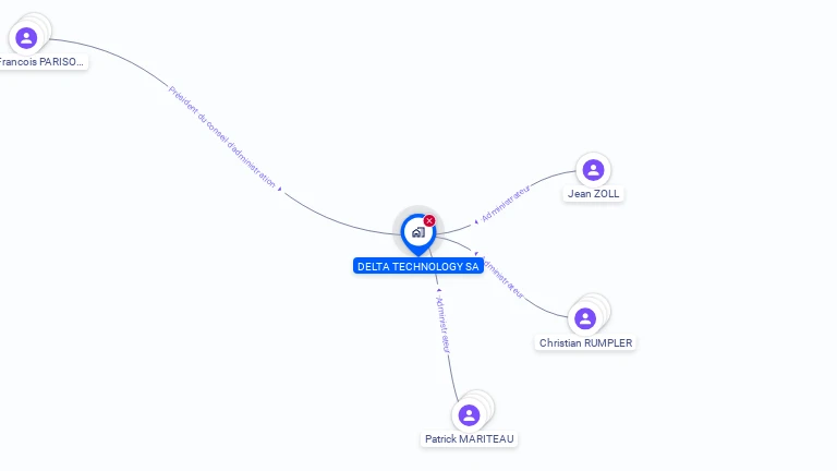 Cartographie gratuite de DELTA TECHNOLOGY SA
