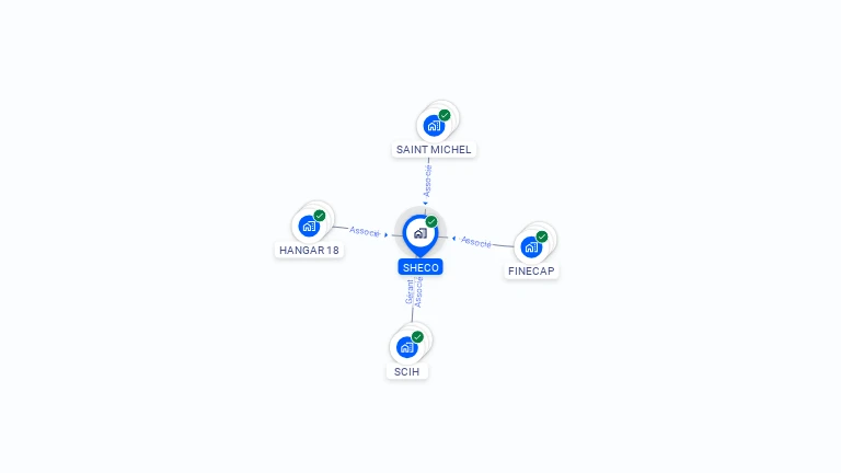 Cartographie gratuite de SHECO