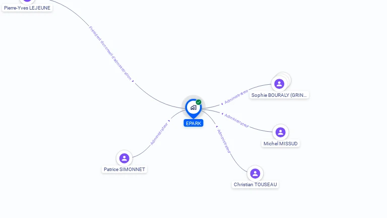 Cartographie gratuite d'EPARK