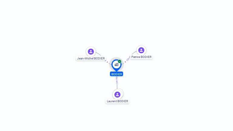 Cartographie gratuite de BODIER