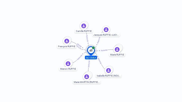 Cartographie gratuite de SCI SVEA