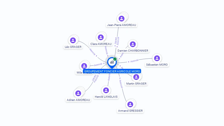 Cartographie gratuite de GFA MORO