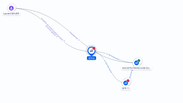Cartographie gratuite de SFR 8