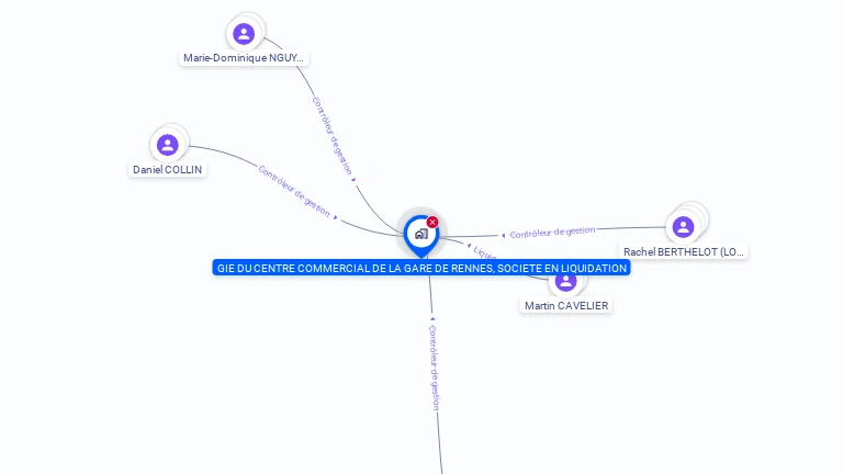 Cartographie gratuite de GIE DU CENTRE COMMERCIAL DE LA GARE DE RENNES, SOCIETE EN LIQUIDATION