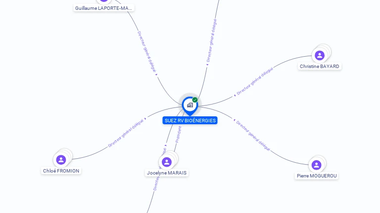 Cartographie gratuite de SUEZ RV BIOENERGIES