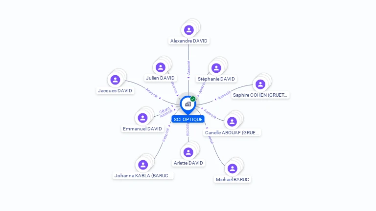 Cartographie gratuite de SCI OPTIQUE