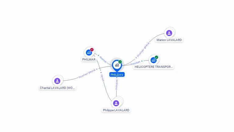 Cartographie gratuite de PHILDAV