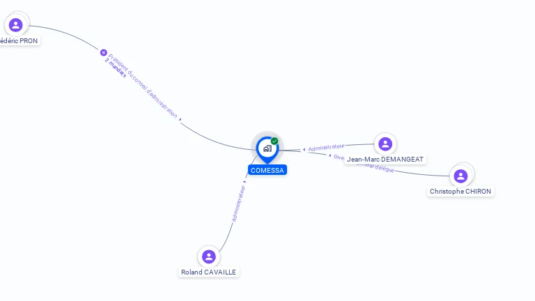 Cartographie gratuite de COMESSA