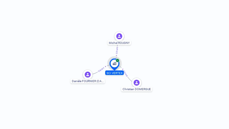 Cartographie gratuite de VERTEX