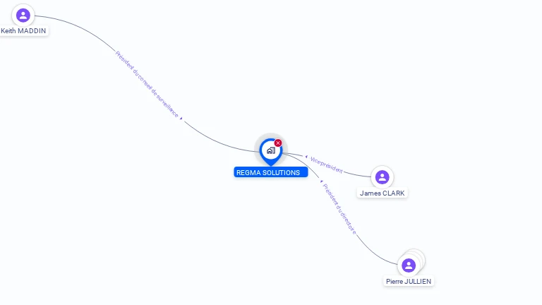 Cartographie gratuite de REGMA SOLUTIONS