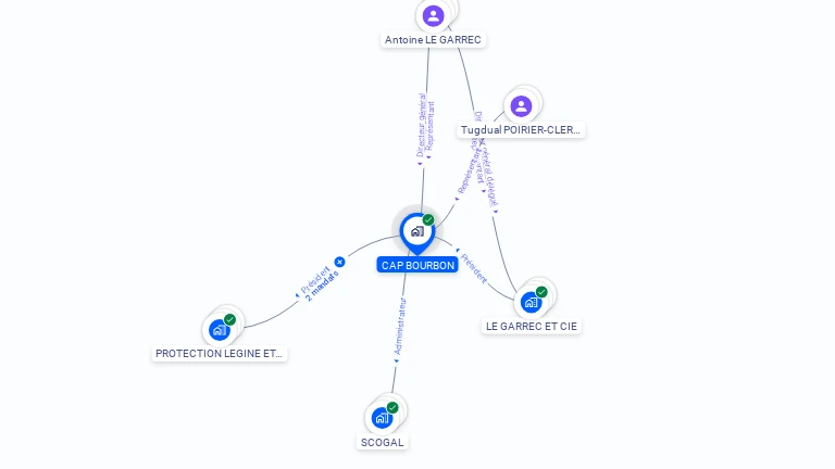 Cartographie gratuite de CAP BOURBON